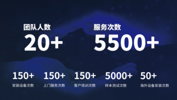 超越客户预期，易游官方网站分析售后服务如何做到“精准、高效”？